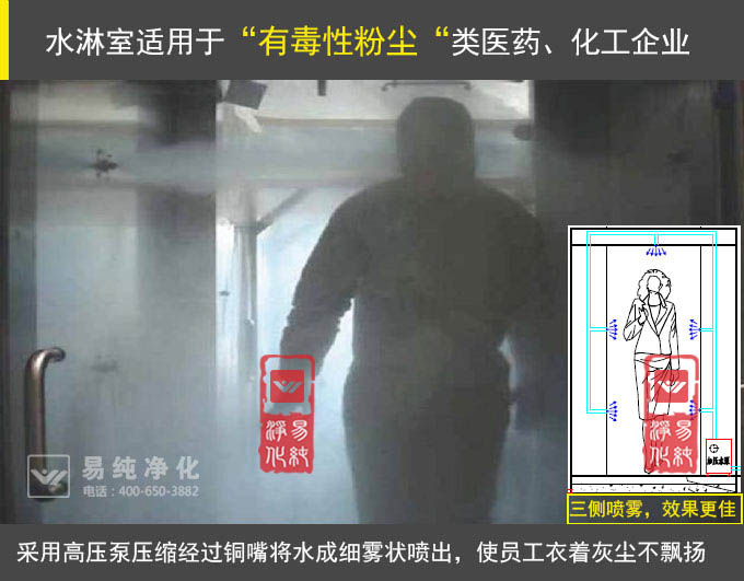 水淋室 水淋室